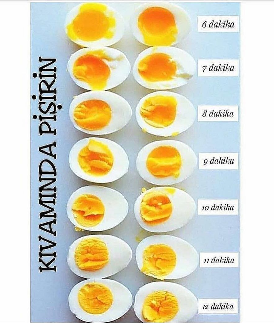 Yumurta pişirme süreleri??? Sizler hangi kıvamda seversiniz ...